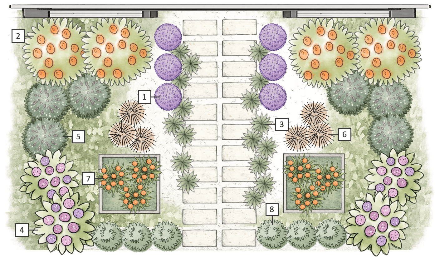 Garden Design Plans